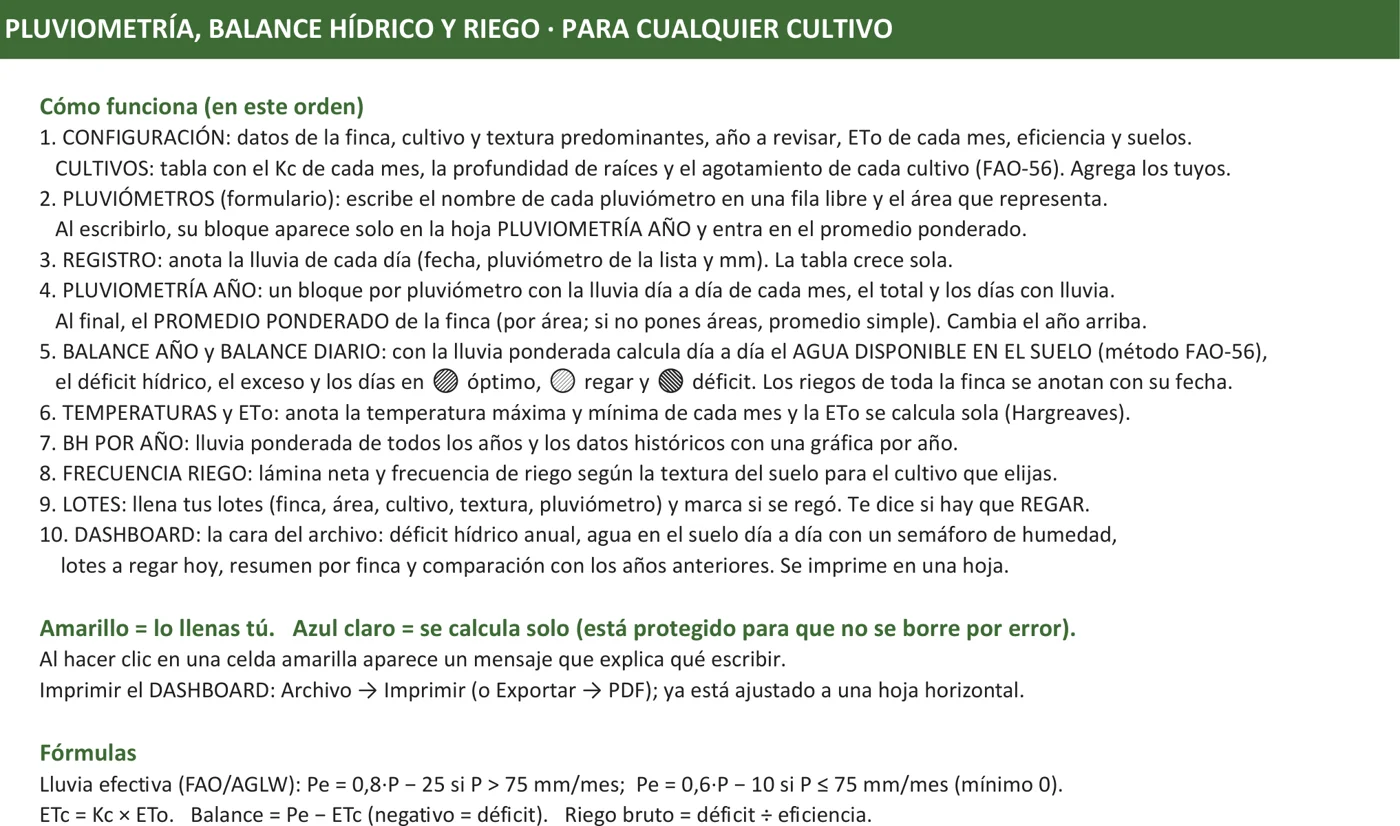 Guía de uso dentro del archivo