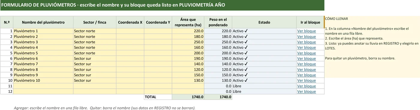 Formulario de pluviómetros